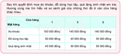 Bài 4: Chi tiêu hợp lí Bai 4 Chi Tieu Hop Li 2