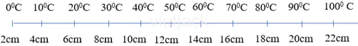 Chiều dài của phần thủy ngân trong nhiệt kế là 2cm  Chieu Dai Cua Phan Thuy Ngan Trong Nhiet Ke La 2cm 2