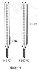 Chiều dài của phần thủy ngân trong nhiệt kế là 2cm  Chieu Dai Cua Phan Thuy Ngan Trong Nhiet Ke La 2cm