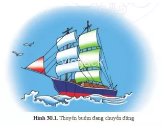  Hãy kể tên một số dạng năng lượng có liên quan đến chuyển động của chiếc thuyền buồm Hay Ke Ten Mot So Dang Nang Luong Co Lien Quan Den Chuyen Dong