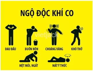 Trao đổi với các bạn trong nhóm và chỉ ra những tình huống nguy hiểm có thể gặp Khi Lam Thi Nghiem Khong May Hit Phai Khi Doc Gay Ngo Doc