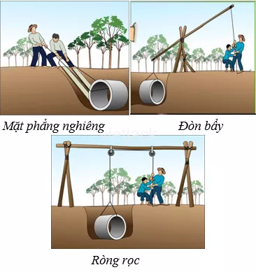 Hãy xây dựng bộ sưu tập hình ảnh về các lĩnh vực nghiên cứu của khoa học tự nhiên Nghien Cuu Ve Cac Loai May Co Don Gian