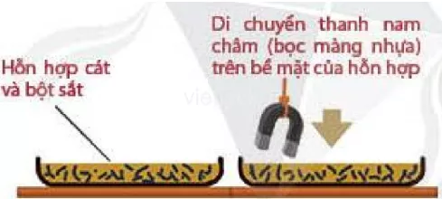 Ngoài cách lọc, cô cạn, chiết, ta còn có thể sử dụng nhiều cách khác để tách chất ra khỏi hỗn hợp Ngoai Cach Loc Co Can Chiet Ta Con Co The Su Dung Nhieu Cach Khac