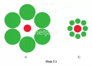 Nhìn vào hình 3.1, liệu em có thể khẳng định được hình tròn màu đỏ Nhin Vao Hinh 3 1 Lieu Em Co The Khang Dinh