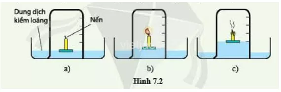 Thực hiện thí nghiệm sau để xác định thành phần phần trăm về thể tích của oxygen Thuc Hien Thi Nghiem Sau De Xac Dinh Thanh Phan