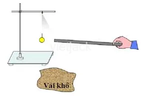 Hãy xây dựng bộ sưu tập hình ảnh về các lĩnh vực nghiên cứu của khoa học tự nhiên Tim Hieu Ve Su Nhiem Dien