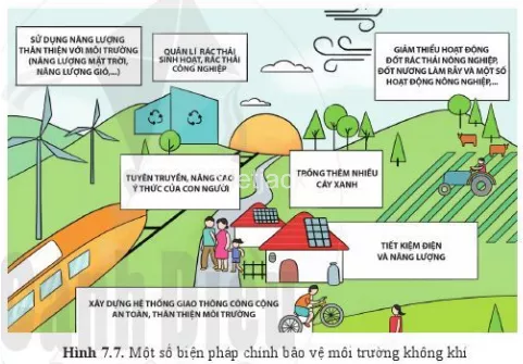 Trong những biện pháp bảo vệ môi trường không khí ở hình 7.7, địa phương em đã Trong Nhung Bien Phap Bao Ve Moi Truong Khong Khi O Hinh 7 7