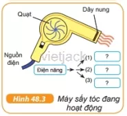 Hình 48.3 mô tả một máy sấy tóc đang hoạt động. Mũi tên trên sơ đồ dòng năng lượng Cau Hoi 2 Trang 168 Bai 48 Khoa Hoc Tu Nhien Lop 6 Ket Noi 1