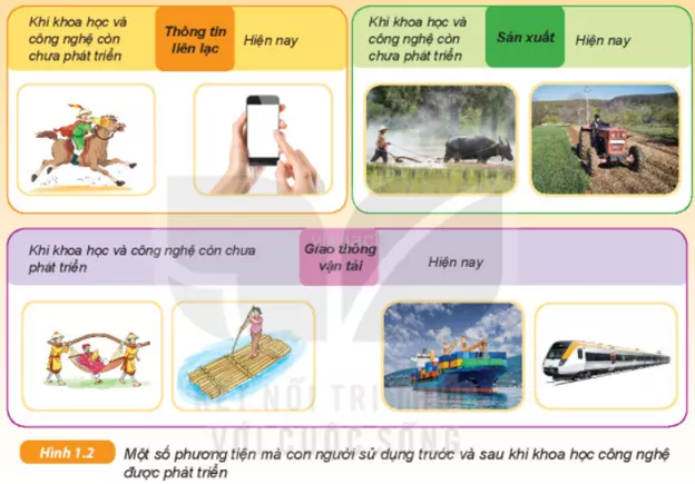 Dựa vào Hình 1.2, hãy so sánh các phương tiện mà con người sử dụng trong một số lĩnh vực Cau Hoi 2 Trang 9 Bai 1 Khoa Hoc Tu Nhien Lop 6 Ket Noi 1