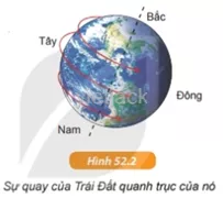 Hình 52.2 có mô tả đúng sự quay của Trái Đất quanh trục của nó không Cau Hoi 3 Trang 180 Bai 52 Khoa Hoc Tu Nhien Lop 6 Ket Noi 1