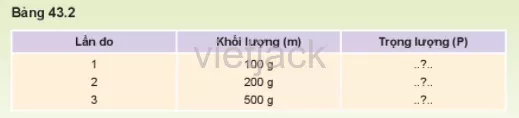 Liên hệ giữa trọng lượng và khối lượng của vật: Em Co Biet 1 Trang 156 Bai 43 Khoa Hoc Tu Nhien Lop 6 Ket Noi 1