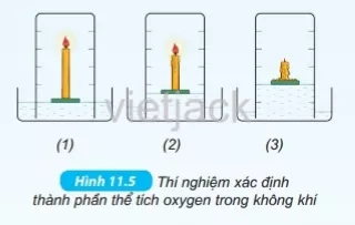 Xác định thành phần thể tích khí oxygen trong không khí Hoat Dong 2 Trang 38 Bai 11 Khoa Hoc Tu Nhien Lop 6 Ket Noi 1