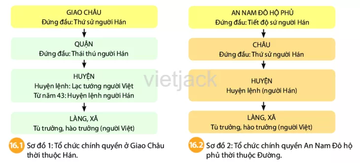 Soạn, giải bài tập Lịch Sử lớp 6 hay nhất - Chân trời sáng tạo Cau Hoi 2 Trang 81 Lich Su Lop 6 Chan Troi Sang Tao