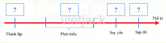 Soạn, giải bài tập Lịch Sử lớp 6 hay nhất - Chân trời sáng tạo Luyen Tap 1 Trang 108 Lich Su Lop 6 Chan Troi Sang Tao