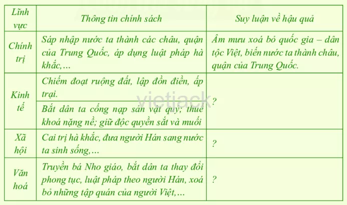 Soạn, giải bài tập Lịch Sử lớp 6 hay nhất - Chân trời sáng tạo Luyen Tap 3 Trang 84 Lich Su Lop 6 Chan Troi Sang Tao