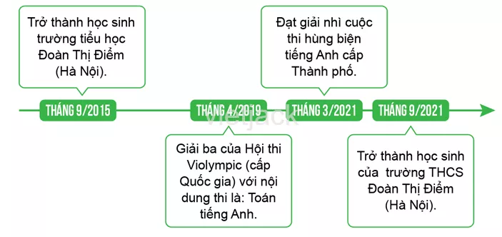 Hãy lựa chọn và sắp xếp những sự kiện quan trọng của cá nhân em trong khoảng 5 năm Luyen Tap 4 Trang 15 Lich Su Lop 6 Ket Noi Tri Thuc 1