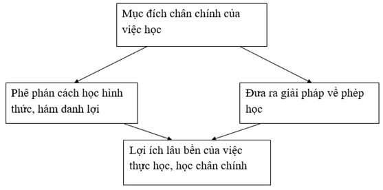 Soạn Văn lớp 8 | Để học tốt Ngữ Văn 8 Ban Ve Phep Hoc 2