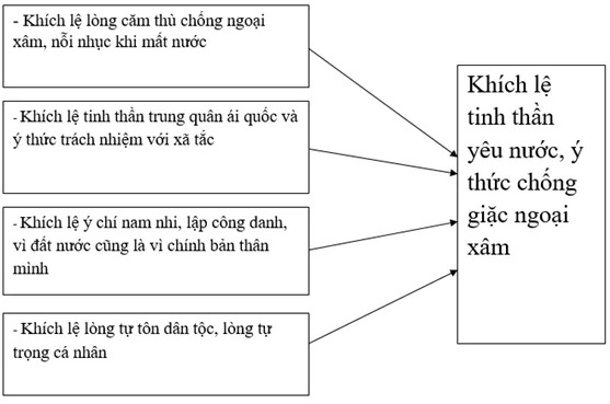 Soạn Văn lớp 8 | Để học tốt Ngữ Văn 8 Hich Tuong Si 2