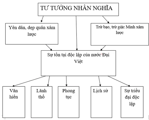 Soạn Văn lớp 8 | Để học tốt Ngữ Văn 8 Nuoc Dai Viet Ta 3