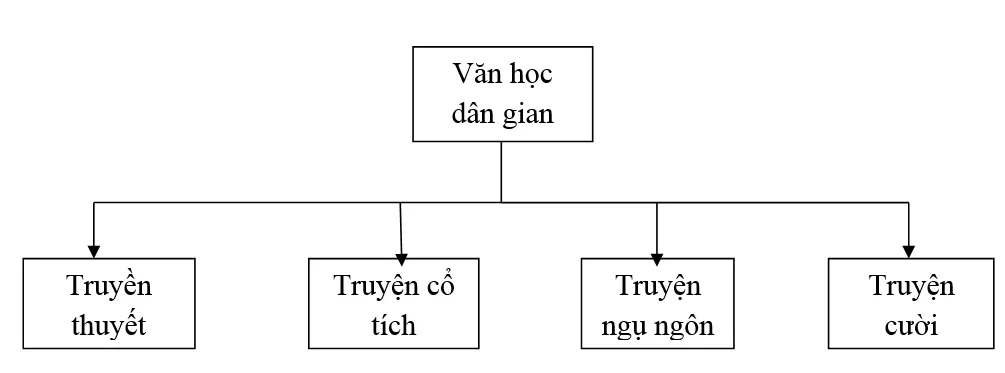 Soạn Văn lớp 8 | Để học tốt Ngữ Văn 8 Soan Bai On Tap Va Kiem Tra Phan Tieng Viet