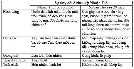 Soạn Văn lớp 9 | Để học tốt Ngữ Văn 9 Soan Bai Co Huong