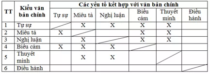 Soạn Văn lớp 9 | Để học tốt Ngữ Văn 9 Soan Bai On Tap Lam Van Tiep Theo