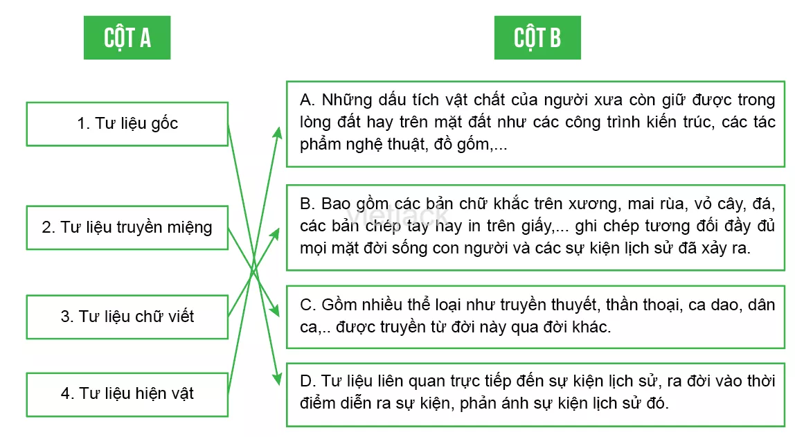 Bài 1: Lịch sử là gì Bai 1 Lich Su La Gi 2