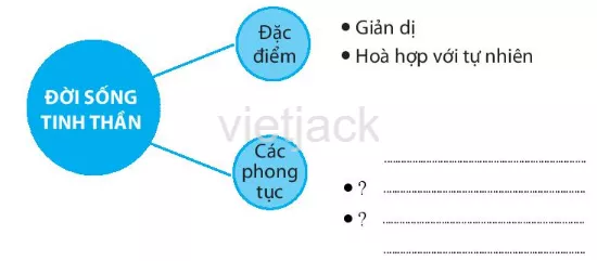 Bài 15: Đời sống của người Việt thời Văn Lang, Âu Lạc Bai 15 Doi Song Cua Nguoi Viet Thoi Van Lang Au Lac 3