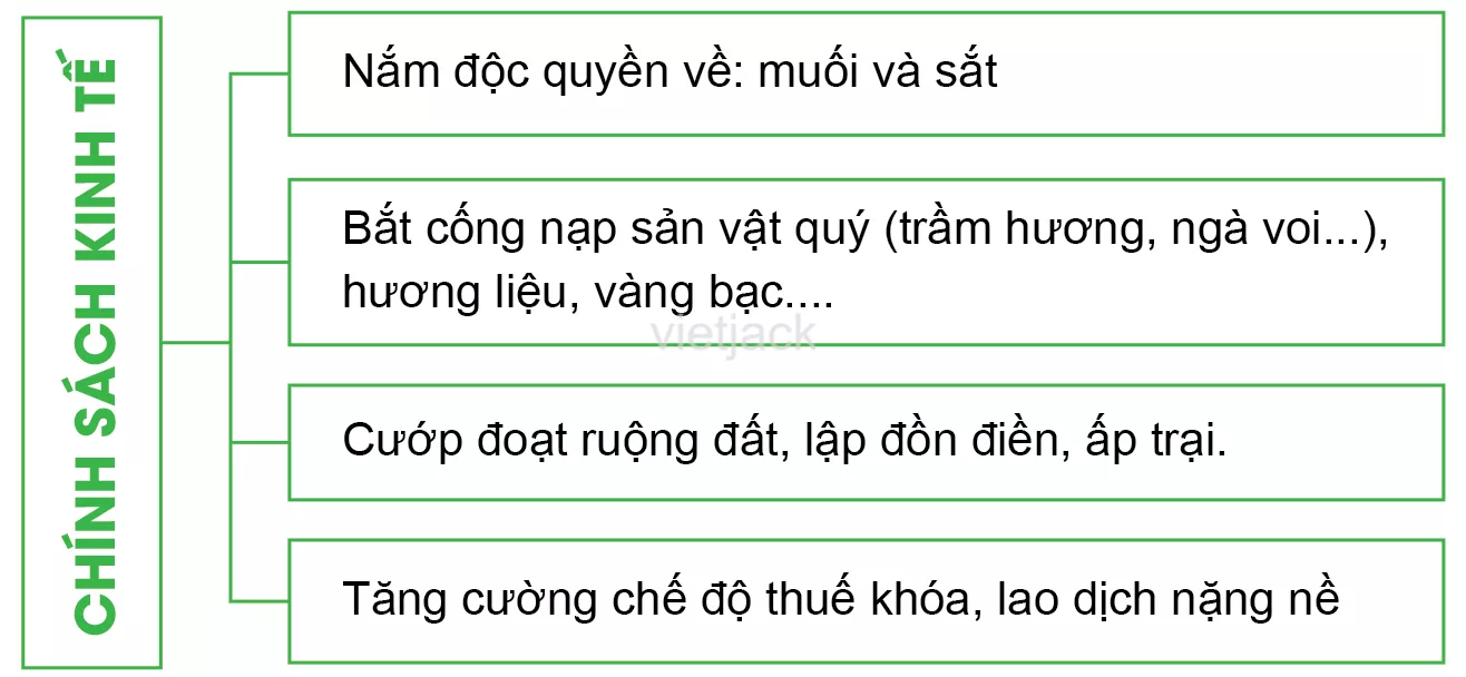 Bài 16: Chính sách cai trị của phong kiến phương Bắc và sự chuyển biến của Việt Nam thời kì Bắc thuộc Bai 16 Chinh Sach Cai Tri Cua Phong Kien Phuong Bac Va Su Chuyen Bien 4