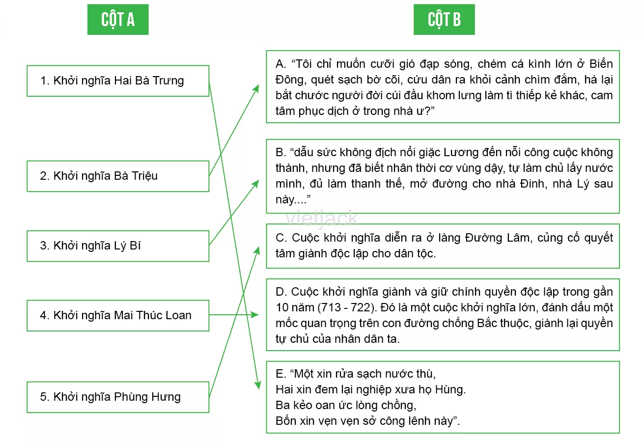 Bài 18: Các cuộc đấu tranh giành độc lập dân tộc trước thể kỉ X Bai 18 Cac Cuoc Dau Tranh Gianh Doc Lap Dan Toc Truoc The Ki X 2