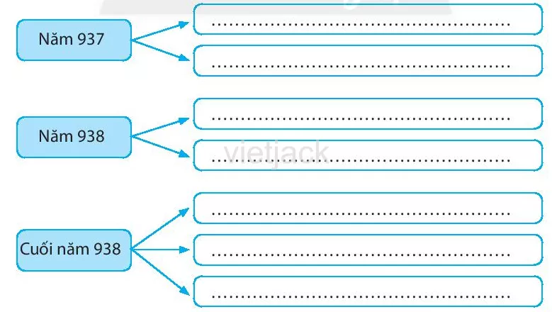 Bài 19: Bước ngoặt lịch sử đầu thế kỉ X Bai 19 Buoc Ngoat Lich Su Dau The Ki X 2