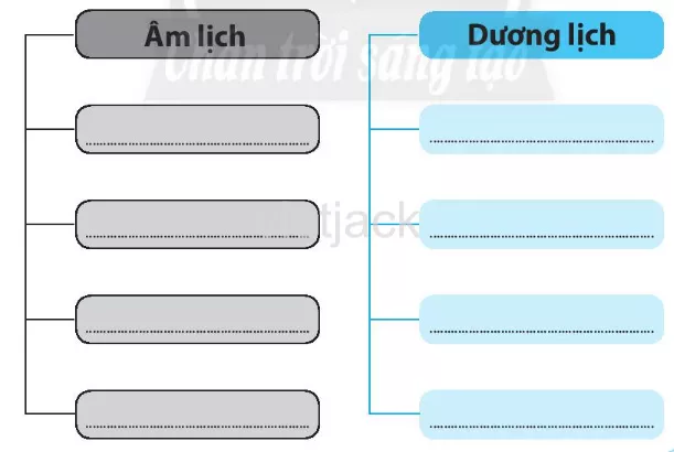 Bài 2: Thời gian trong lịch sử Bai 2 Thoi Gian Trong Lich Su 1