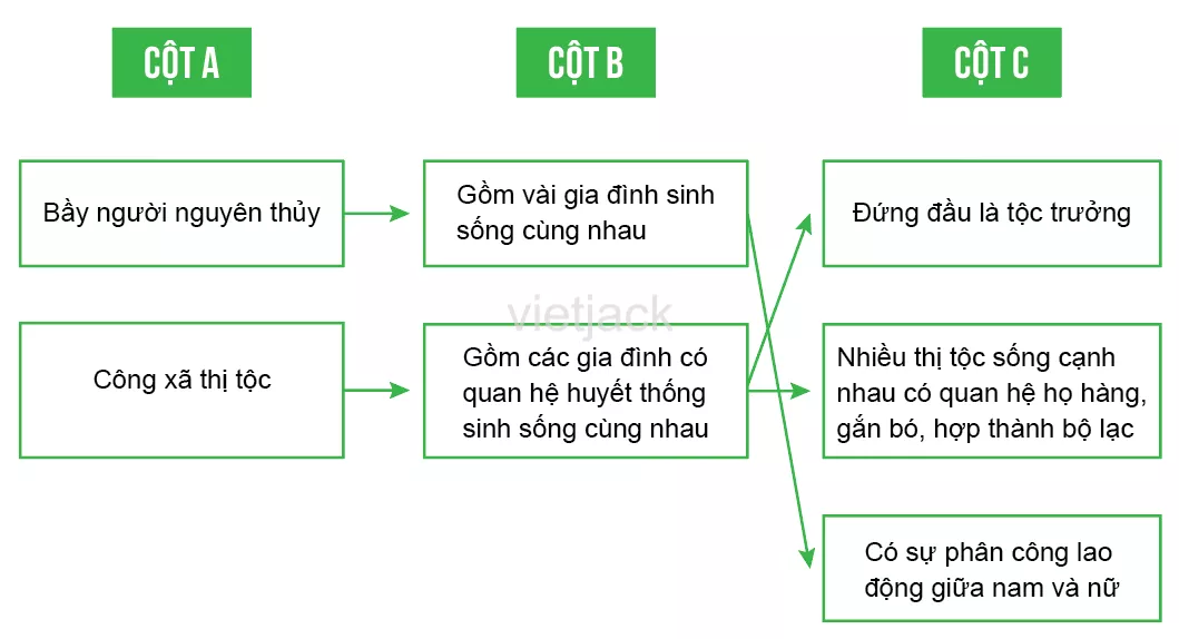 Bài 4: Xã hội nguyên thủy Bai 4 Xa Hoi Nguyen Thuy 2
