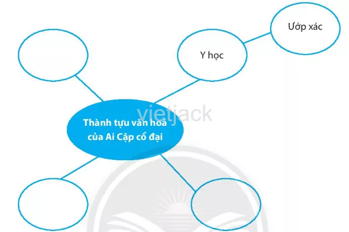 Bài 6: Ai Cập cổ đại Bai 6 Ai Cap Co Dai 1