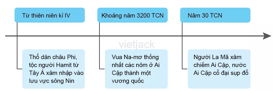 Bài 6: Ai Cập cổ đại Bai 6 Ai Cap Co Dai 2