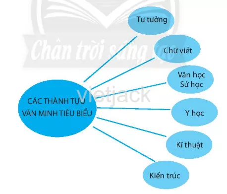 Bài 9: Trung Quốc từ thời cổ đại đến thế kỉ VII Bai 9 Trung Quoc Tu Thoi Co Dai Den The Ki Vii 1