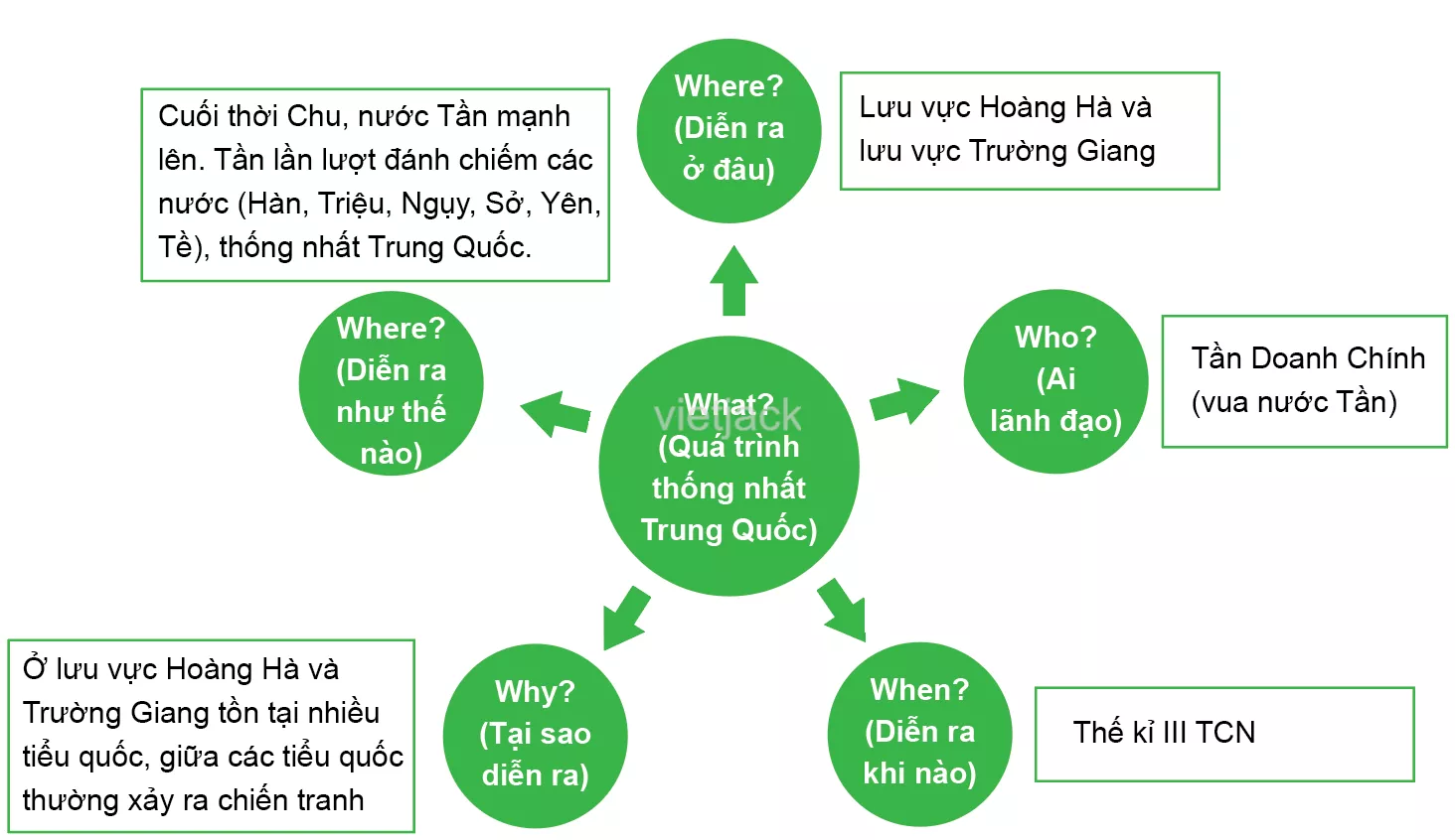 Bài 9: Trung Quốc từ thời cổ đại đến thế kỉ VII Bai 9 Trung Quoc Tu Thoi Co Dai Den The Ki Vii 4