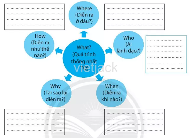 Bài 9: Trung Quốc từ thời cổ đại đến thế kỉ VII Bai 9 Trung Quoc Tu Thoi Co Dai Den The Ki Vii 5