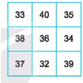 Cho bảng vuông 3x3 trong đó mỗi ô được ghi một số tự nhiên sao cho tổng các số Bai 1 38 Trang 16 Sbt Toan Lop 6 Tap 1 Ket Noi 3