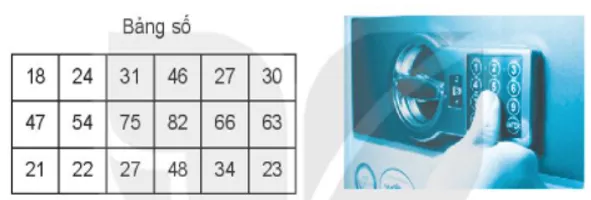Để mở khóa két, Mai cần tìm được 8 chữ số ghép từ 4 số có hai chữ số, được cho Bai 2 11 Trang 32 Sbt Toan Lop 6 Tap 1 Ket Noi