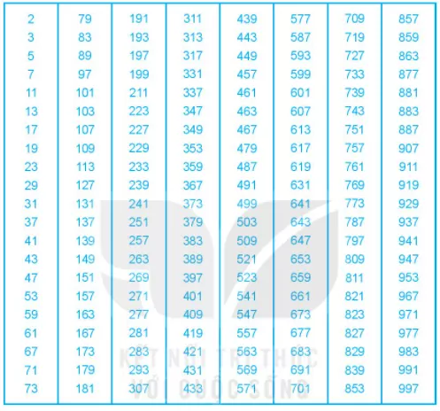 Tìm chữ số a để: a) 49a là số nguyên tố Bai 2 25 Trang 36 Sbt Toan Lop 6 Tap 1 Ket Noi