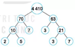 Tìm các số còn thiếu trong phân tích một số ra thừa số nguyên tố theo sơ đồ Bai 2 28 Trang 36 Sbt Toan Lop 6 Tap 1 Ket Noi 6