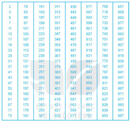 Số nào trong các số sau là số nguyên tố? (A) 2 020; (B) 1 143; (C) 3 576 Bai 2 Trang 45 Sbt Toan Lop 6 Tap 1 Ket Noi