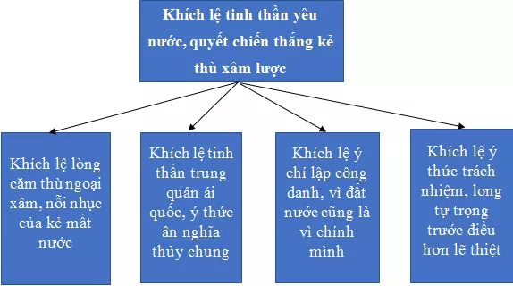 Soạn bài Hịch tướng sĩ ngắn nhất Hich Tuong Si 1