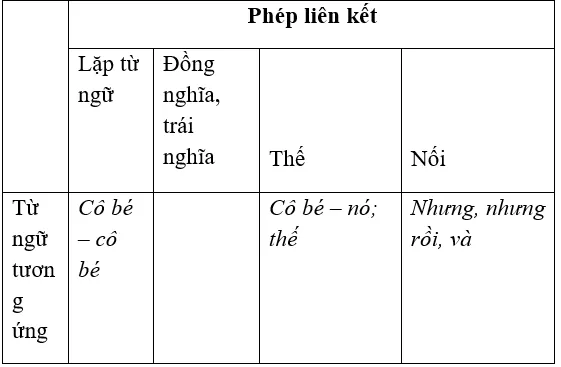 Top 3 Ôn tập tiếng việt lớp 9 học kì II ngắn nhất On Tap Tieng Viet Lop 9 Hoc Ki 2 1