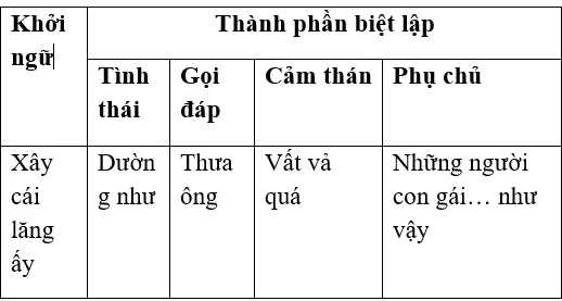 Top 3 Ôn tập tiếng việt lớp 9 học kì II ngắn nhất On Tap Tieng Viet Lop 9 Hoc Ki 2