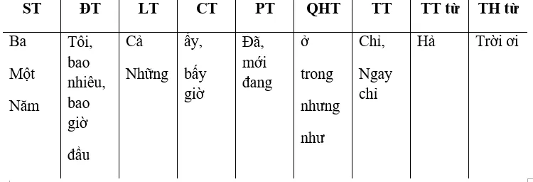 Top 3 Tổng kết về ngữ pháp ngắn nhất Tong Ket Ve Ngu Phap 1