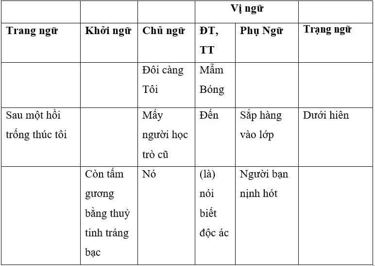 Top 3 Tổng kết về ngữ pháp (tiếp theo) ngắn nhất Tong Ket Ve Ngu Phap Tiep Theo