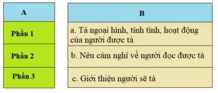 Tiếng Việt 5 VNEN Bài 12B: Nối những mùa hoa | Soạn Tiếng Việt lớp 5 VNEN hay nhất Bai 12b Noi Nhung Mua Hoa 1