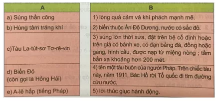 Tiếng Việt 5 VNEN Bài 19B: Người công dân số 1(tiếp theo) | Soạn Tiếng Việt lớp 5 VNEN hay nhất Bai 19b Nguoi Cong Dan So 1 Tiep The 2